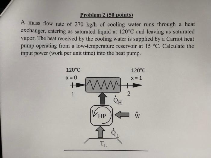Solved Problem 2 (50 points) A mass flow rate of 270 kg/h of | Chegg.com