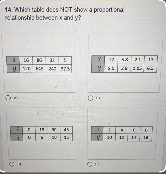 Solved 14. Which table does NOT show a proportional | Chegg.com