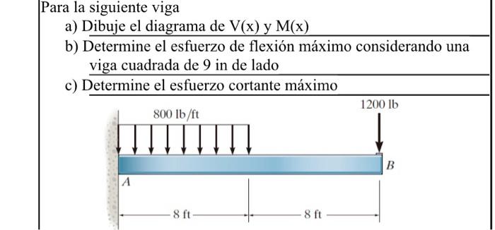 Para la siguiente viga a) Dibuje el diagrama de V(x) y M(x) b) Determine el esfuerzo de flexión máximo considerando una viga