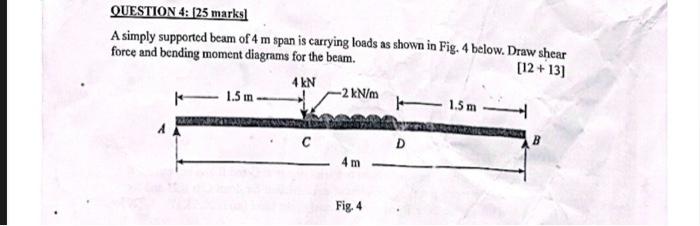 Solved QUESTION 4: [25 marks] A simply supported beam of 4 m | Chegg.com