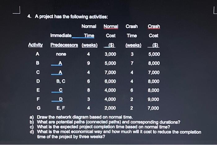 Solved 1. A student named Saada wants to use the CPM method | Chegg.com