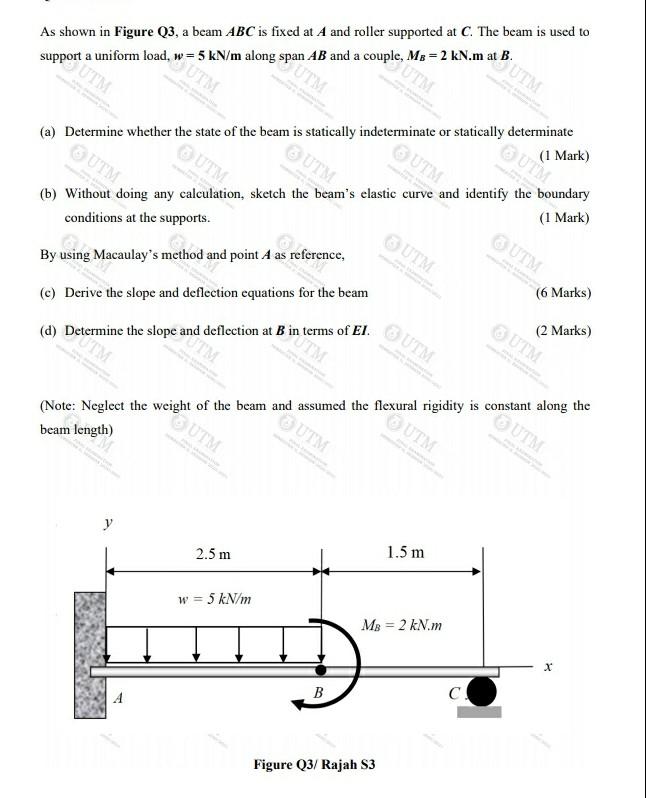 Solved As shown in Figure Q3, a beam ABC is fixed at A and | Chegg.com