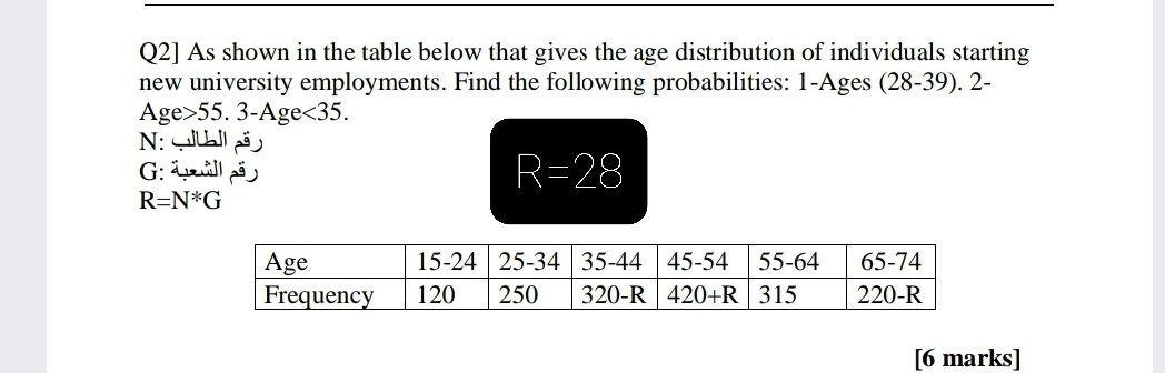 Solved Q2] As shown in the table below that gives the age | Chegg.com