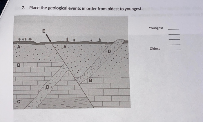 solved-7-place-the-geological-events-in-order-from-oldest-chegg