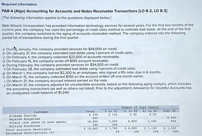 Solved PA8-4 (Algo) Accounting for Accounts and Notes | Chegg.com