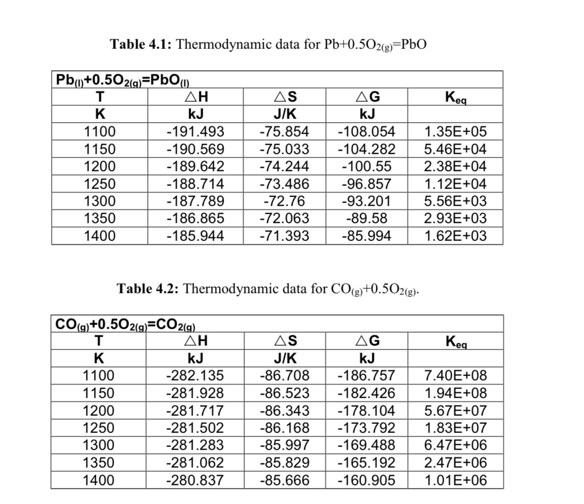 Solved 4- ﻿Calculate the partial oxygen pressure needed in | Chegg.com