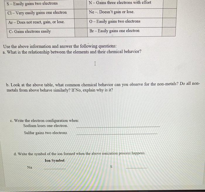 Solved Chem 140S-Lab Electron Configuration Learning | Chegg.com