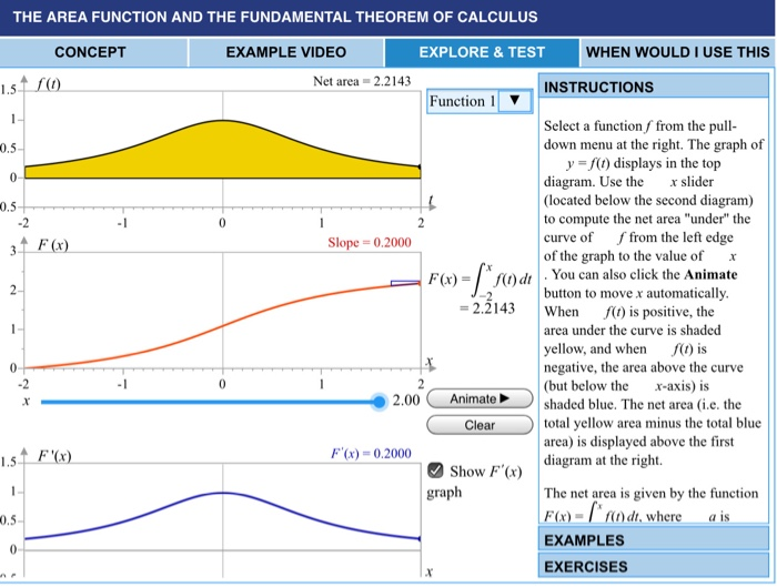THE AREA FUNCTION AND THE FUNDAMENTAL THEOREM OF | Chegg.com