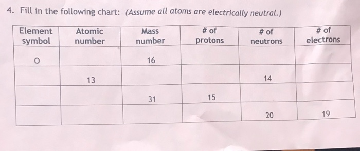 Electrically