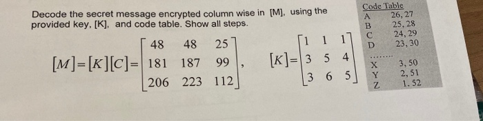 Solved Code Table 26,27 25.28 А B 1 C 24,29 D 23.30 Decode | Chegg.com