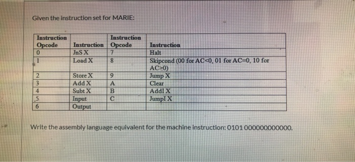 Solved Given the instruction set for MARIE: Instruction | Chegg.com