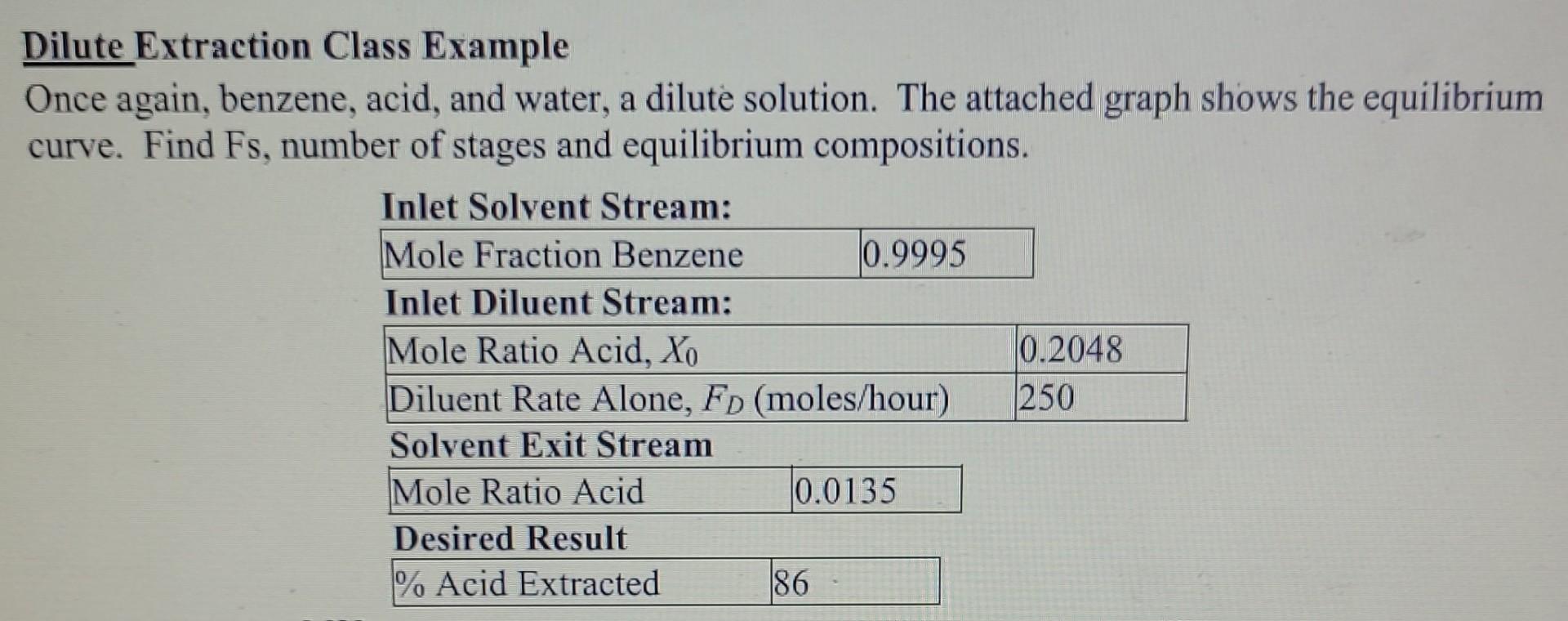 Solved Dilute Extraction Class Example Once again, benzene,