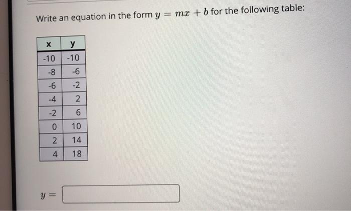 Solved Write an equation in the form y = mx + b for the | Chegg.com