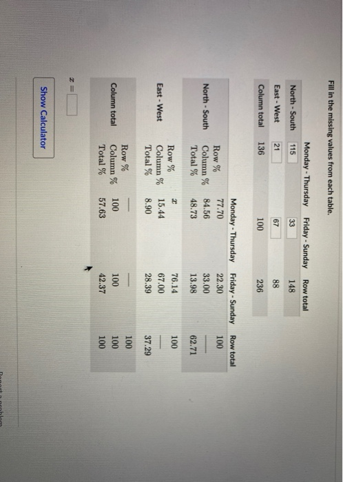 Solved Fill in the missing values from each table. Monday - | Chegg.com