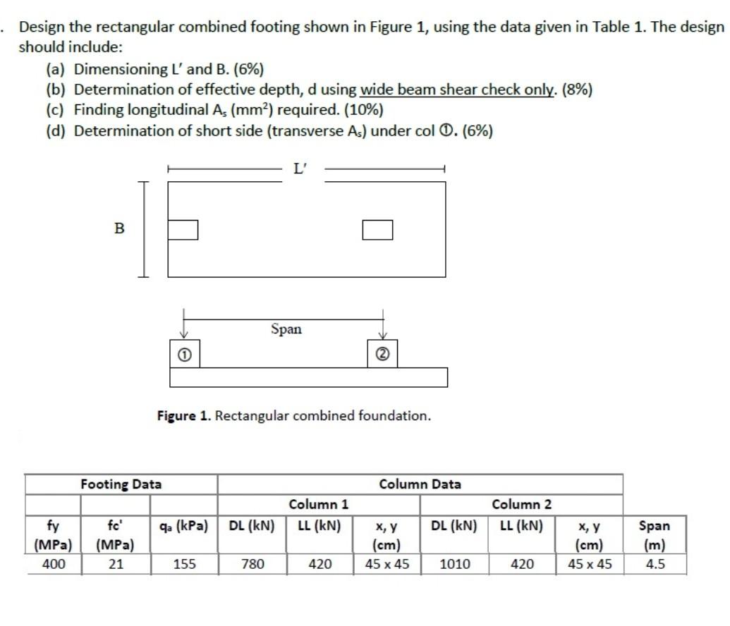 Solved · Design the rectangular combined footing shown in | Chegg.com
