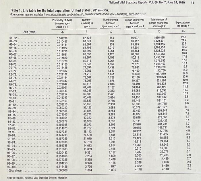 Solved Use the information on National Vital Statistics