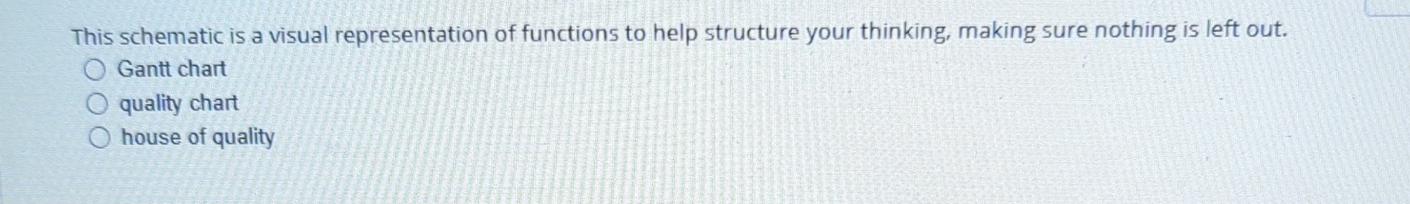 Solved This schematic is a visual representation of | Chegg.com