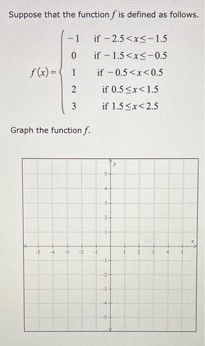 Solved Suppose that the function f is defined as follows. -1 | Chegg.com