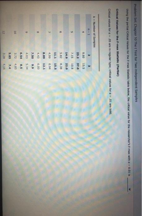 Solved Problem Set: Chapter 10 The Test for Two Independent | Chegg.com