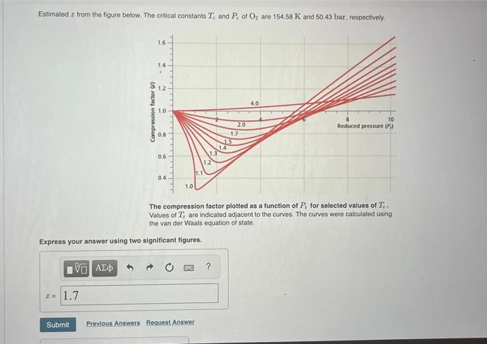 Estimated \( z \) from the figure below. The critical constants \( T_{c} \) and \( P_{c} \) of \( \mathrm{O}_{2} \) are \( 15