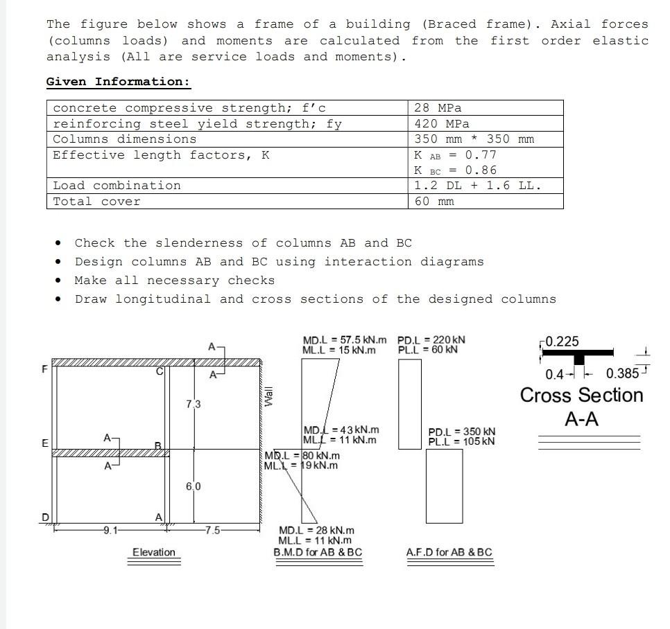 The figure below shows a frame of a building (Braced | Chegg.com