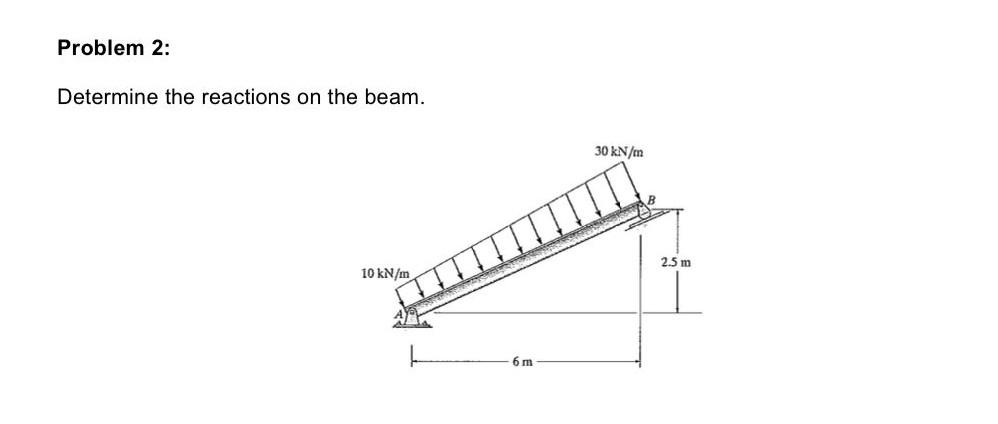 Solved Determine The Reactions On The Beam. | Chegg.com