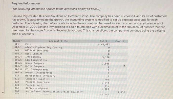 Required information
[The following information applies to the questions displayed below.)
Santana Rey created Business Solut