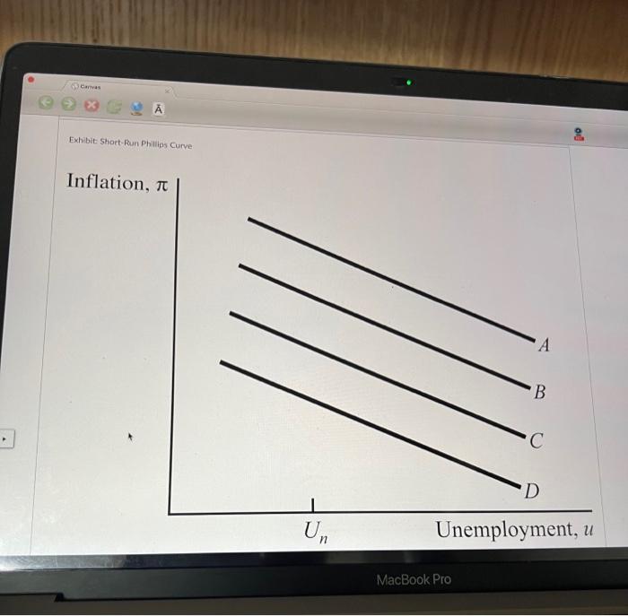 Solved InflationAs The Short-run Phillips Curve Shifts From | Chegg.com