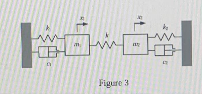 Solved Based on the mechanical system of Figure 3 and using | Chegg.com
