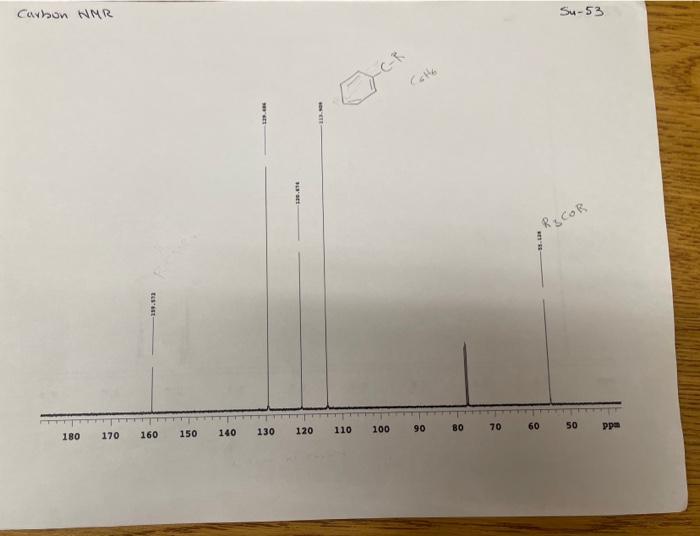 Solved Carbon NMR Hydrogen NMR | Chegg.com