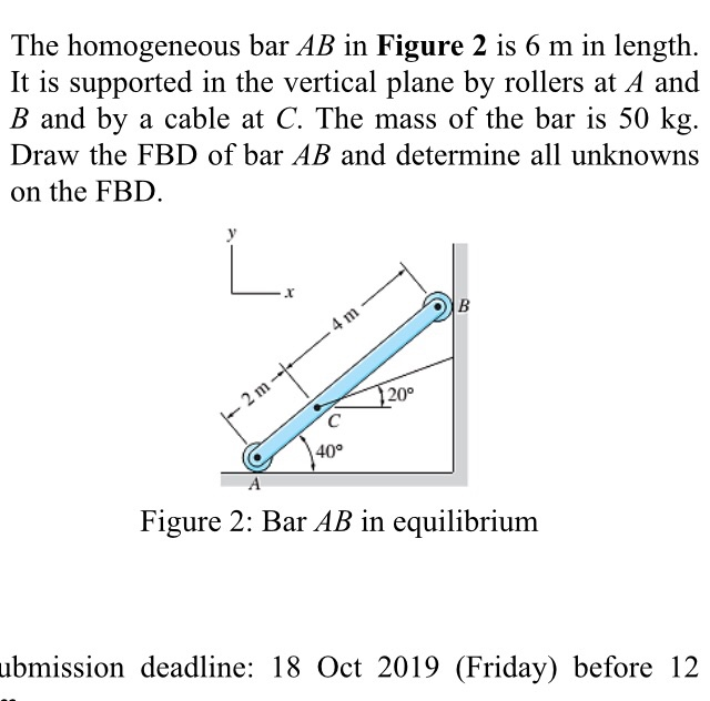 Answered: The Homogeneous Bar AB In Figure 2 Is 6 M In Leng