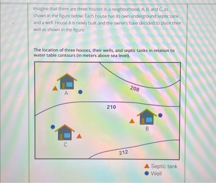 Solved Imagine that there are three houses in a | Chegg.com