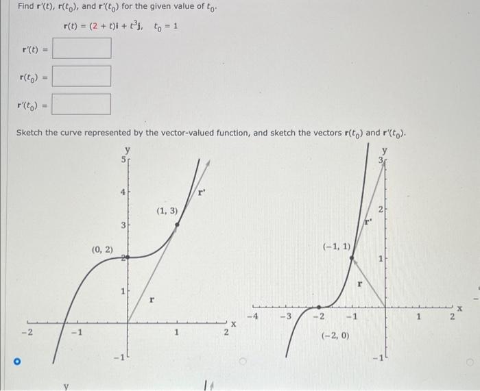 Solved Find r′(t),r(t0), and r′(t0) for the given value of | Chegg.com