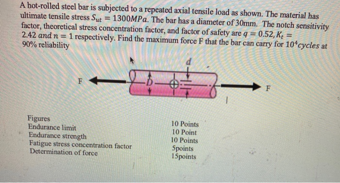 Solved Solve Step By Step Using Shigley's Mechanical | Chegg.com