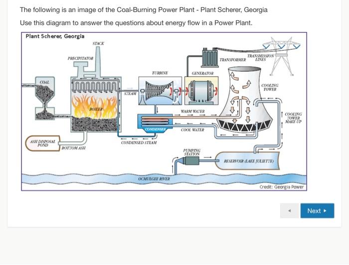 coal power diagram