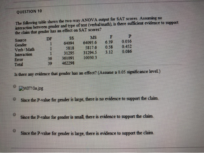 Solved Given below are the analysis of variance results from | Chegg.com