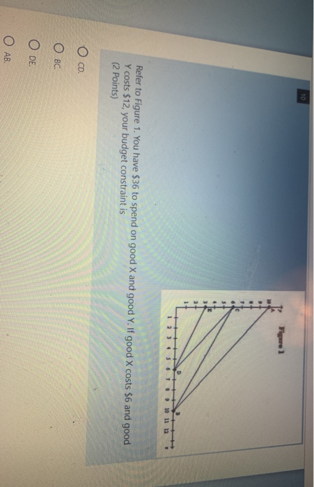 Solved TO Figure 1 +++ 11 12 Refer to Figure 1. You have $36 | Chegg.com