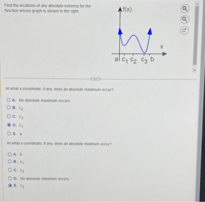 Solved Find The Locations Of Any Absolute Extrema For The | Chegg.com