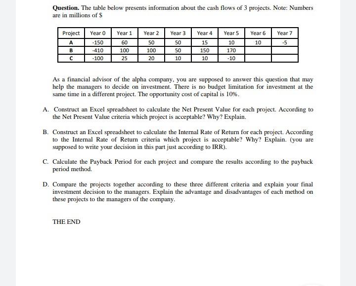 Solved Question. The table below presents information about | Chegg.com