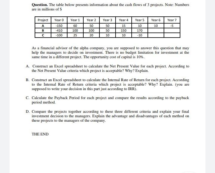 Solved Question. The Table Below Presents Information About | Chegg.com