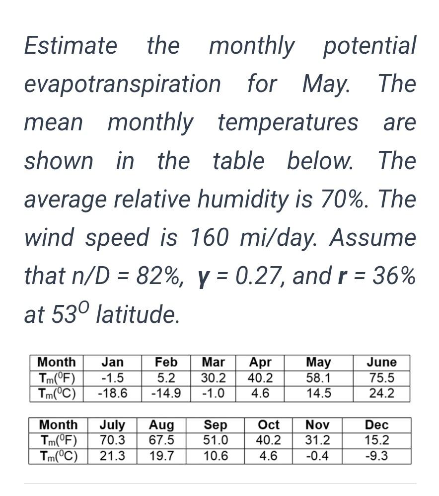 Solved Estimate the monthly potential evapotranspiration for | Chegg.com