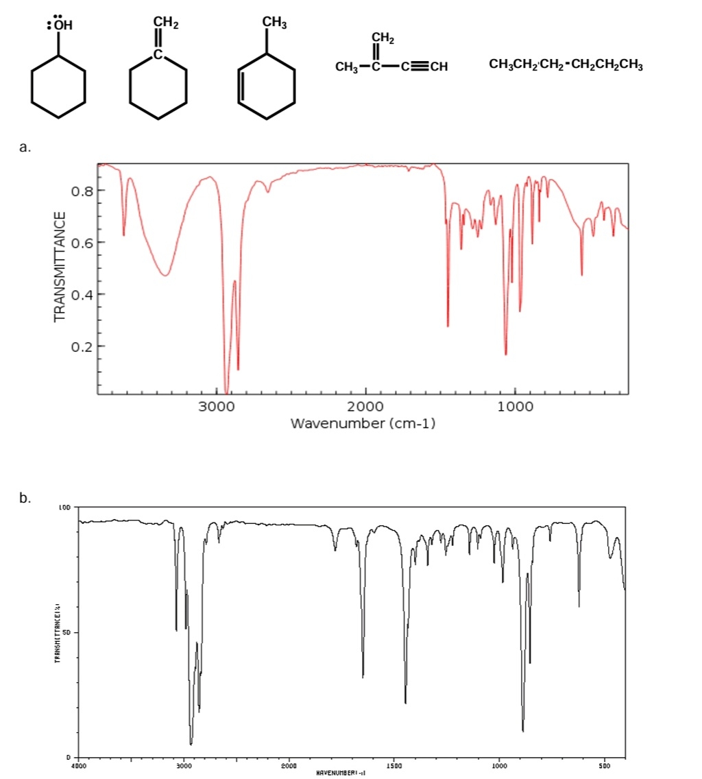 Solved Correctly match each IR spectrum with one of the | Chegg.com