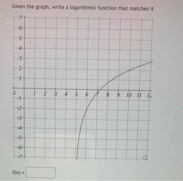Solved Given the graph, write a logarithmic function that | Chegg.com