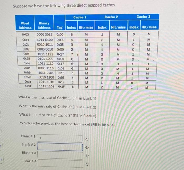 Solved Suppose we have the following three direct mapped | Chegg.com