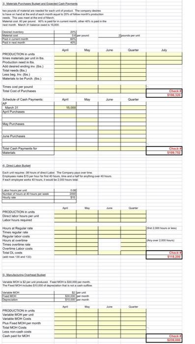 Solved Managerial Accounting Chapter 9 . Budget Excel | Chegg.com