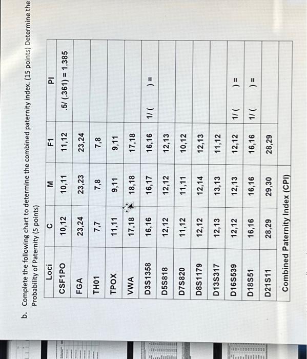 Solved B. Complete The Following Chart To Determine The | Chegg.com