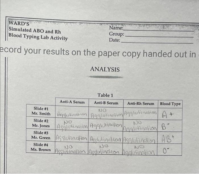 solved-ward-s-simulated-abo-and-rh-blood-typing-lab-activity-chegg