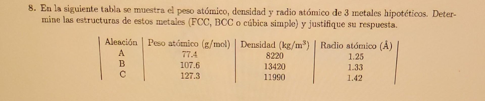 8. En la siguiente tabla se muestra el peso atómico, densidad y radio atómico de 3 metales hipotéticos. Determine las estruct