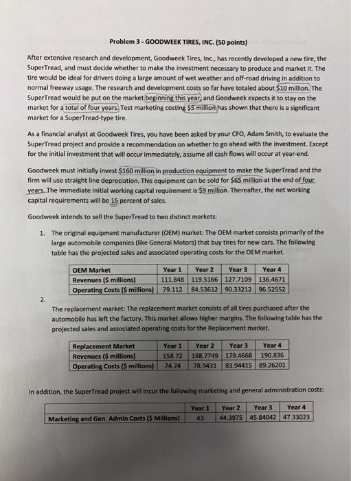 Problem 3 GOODWEEK TIRES, INC. (50 points) After