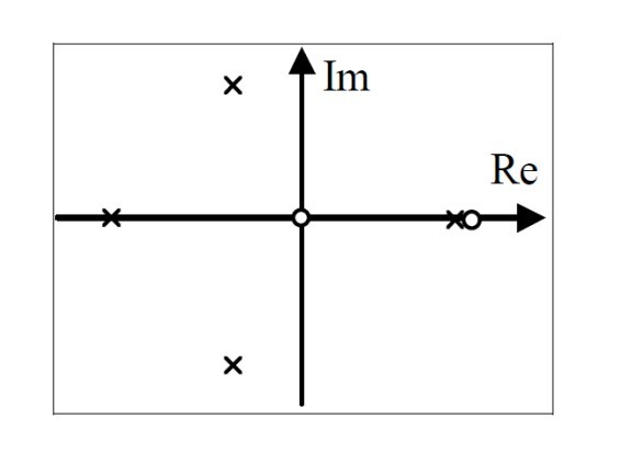 Marginally Stable Step Response Example Solved Which of the following systems, marginally stable, | Chegg.com